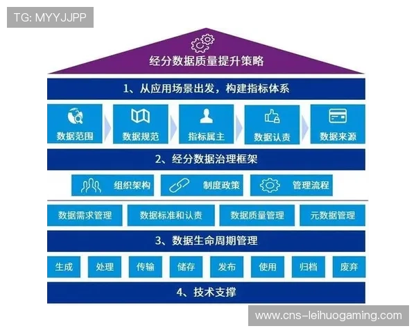 赛事数据实时分析技术革新传统备战模式提升竞技表现与决策效率 赛事数据实时分析技术革新传统备战模式提升竞技表现与决策效率